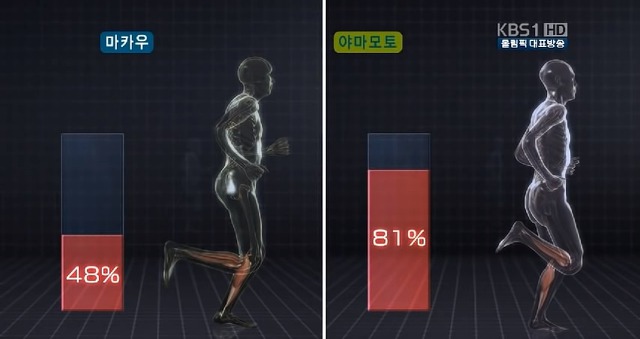 일본이 마라톤 아시아 최고 기록을 세운 비결.jpg,gif | 인스티즈