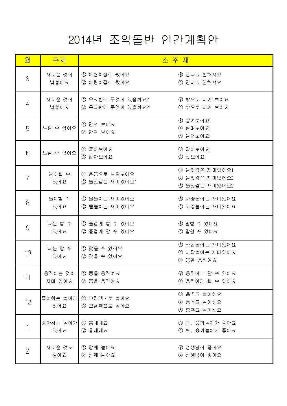 2014년 반별 연간계획안입니다. (수정내역은 리플 혹은 문자주세요) - 공지사항 ♬알림 - 여수새싹어린이집